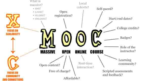 MOOC Cambridge University of Cambridge