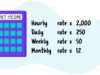 $75,000 A Year Is How Much An Hour 40 Hours A Week
